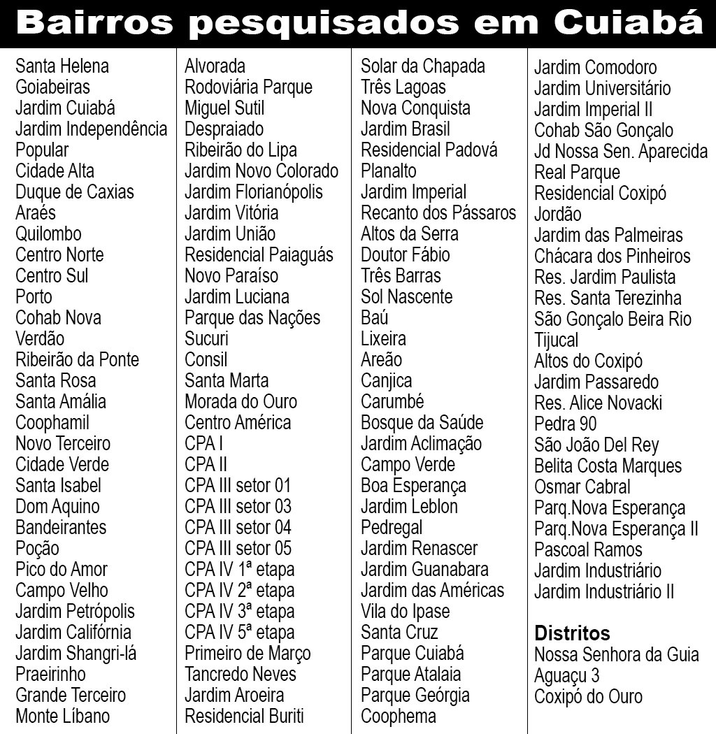 bairros pesquisa cuiaba 2-6-2024