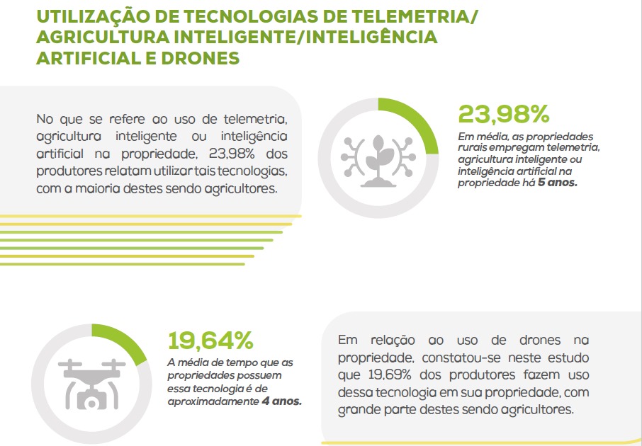 Uso de inteligência artificial e drones em fazendas de MT