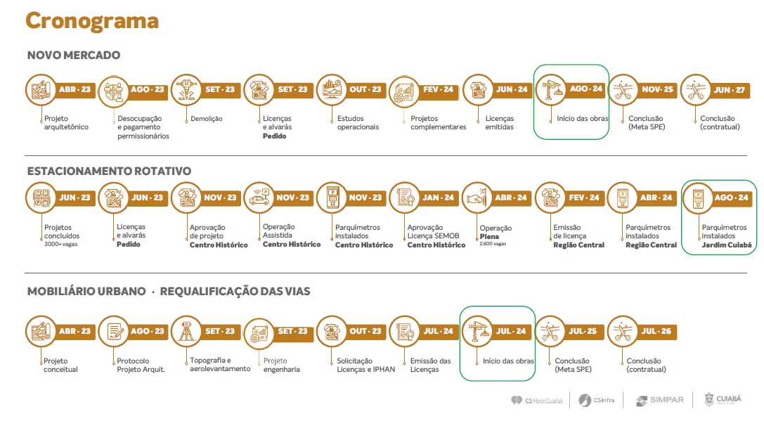  Cronograma de obras da CS Mobi
