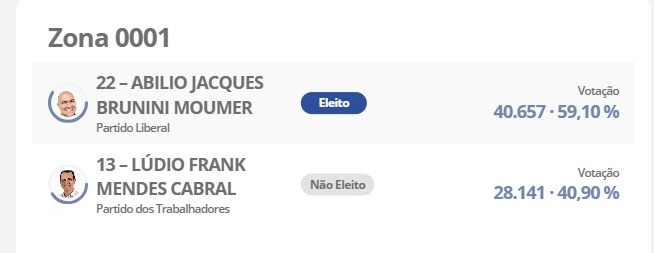 Zona 001 - 2� turno