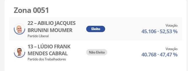 Zona 051 - 2� turno