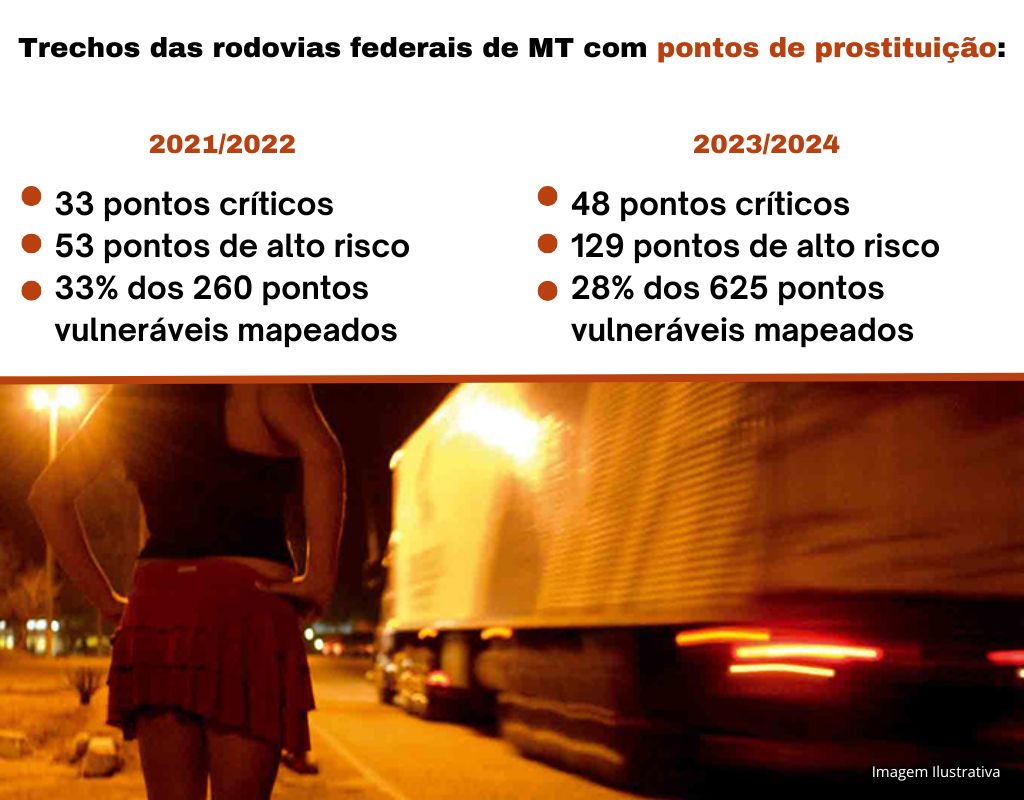 Rodovias federais prostituicao