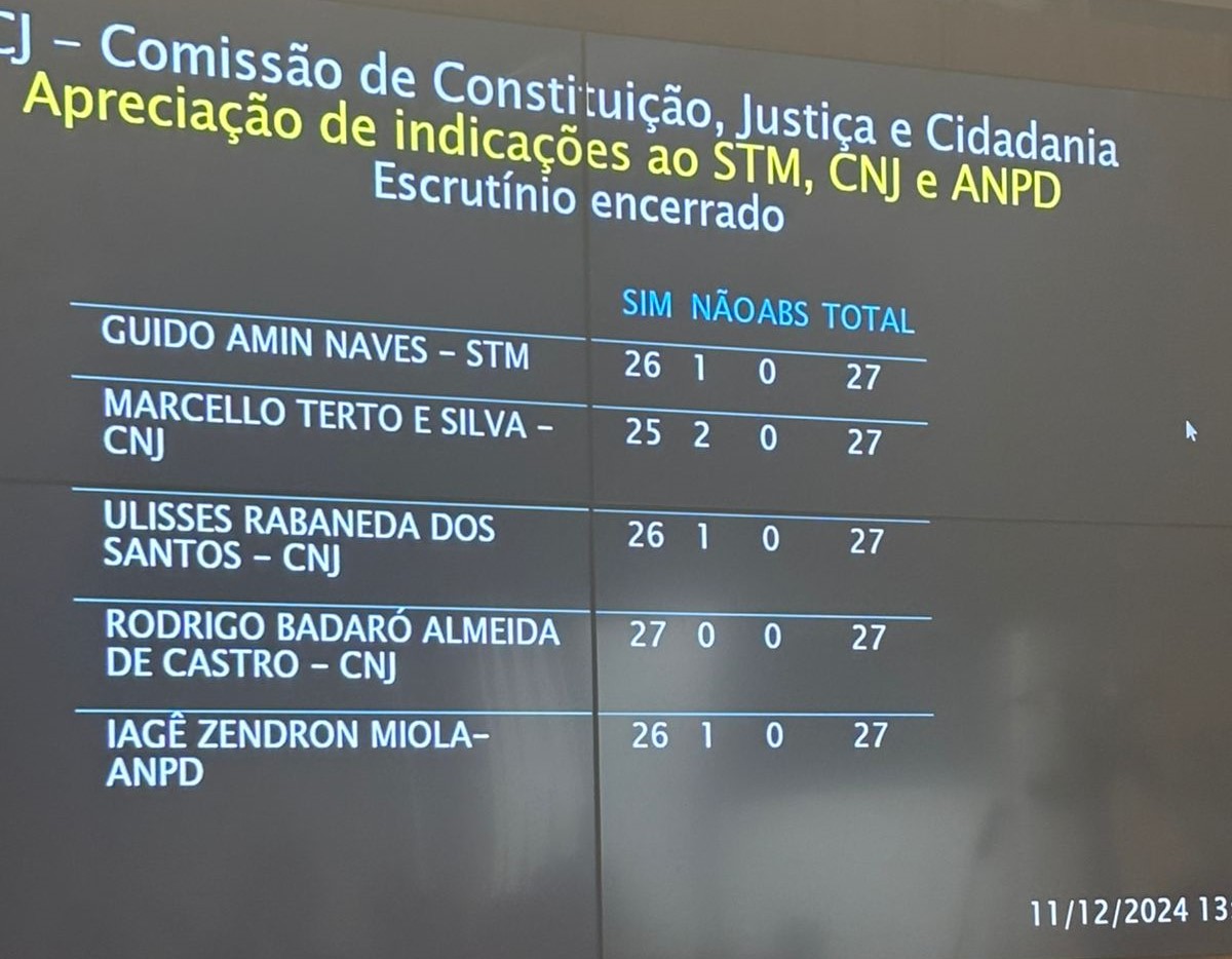 Votação CNJ Rabaneda