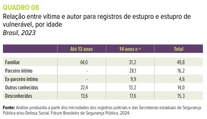Perfil estupradores