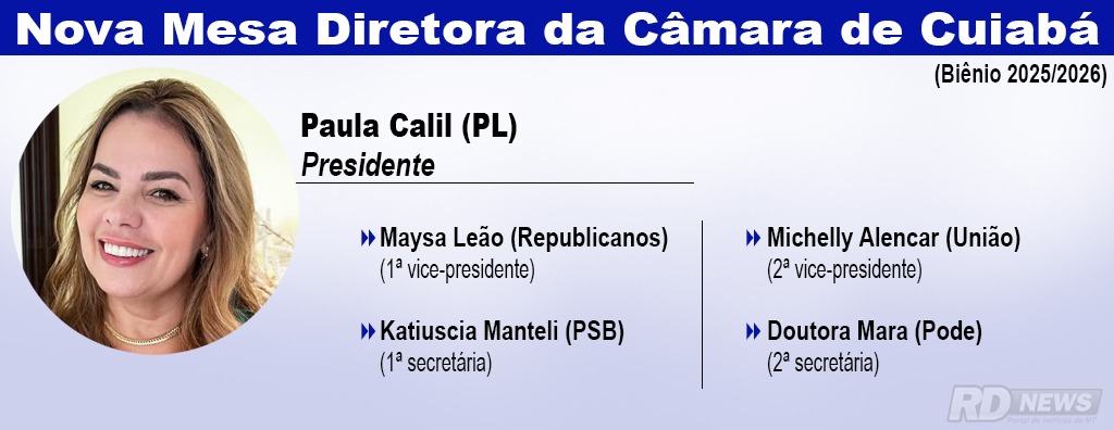 mesa diretora cuiaba paula calil