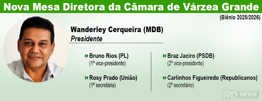 mesa diretora varzea grande