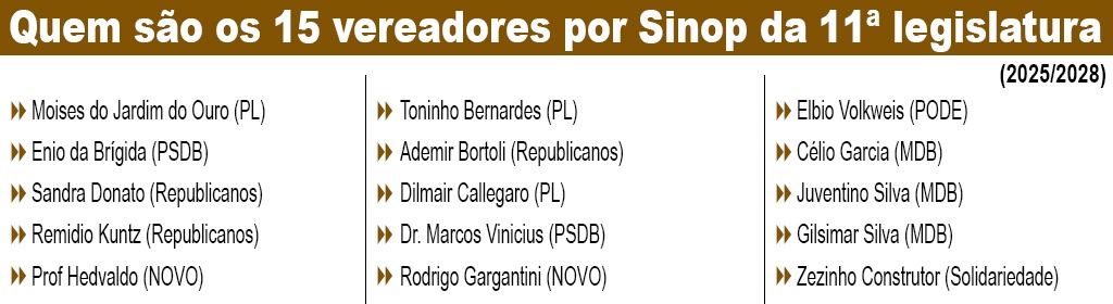 vereadores sinop posse