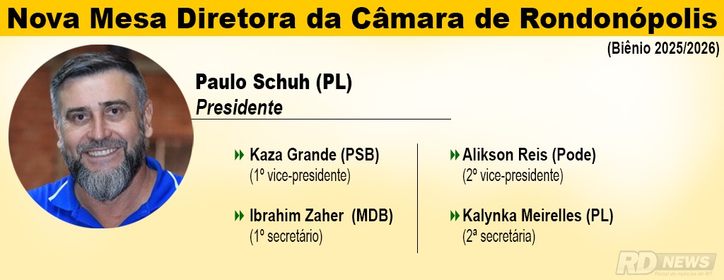 Paulo Schuh mesa diretora rondon&iuml;&iquest;&frac12;polis