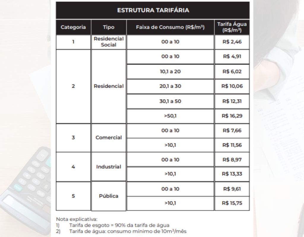Tabela reajuste tarif�rio �gua e esgoto �GUAS CUIAB�