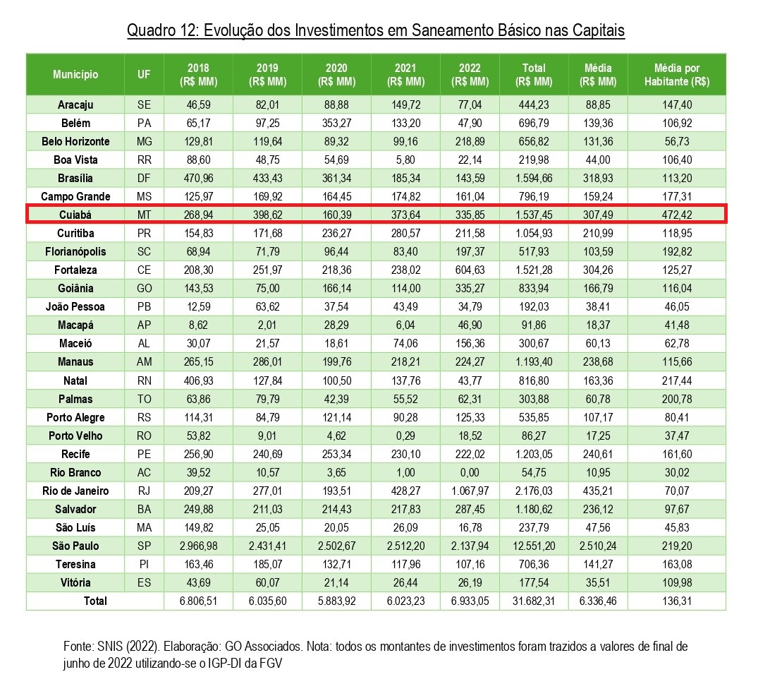 ranking, trata brasil, cuiab&iuml;&iquest;&frac12;, investimentos