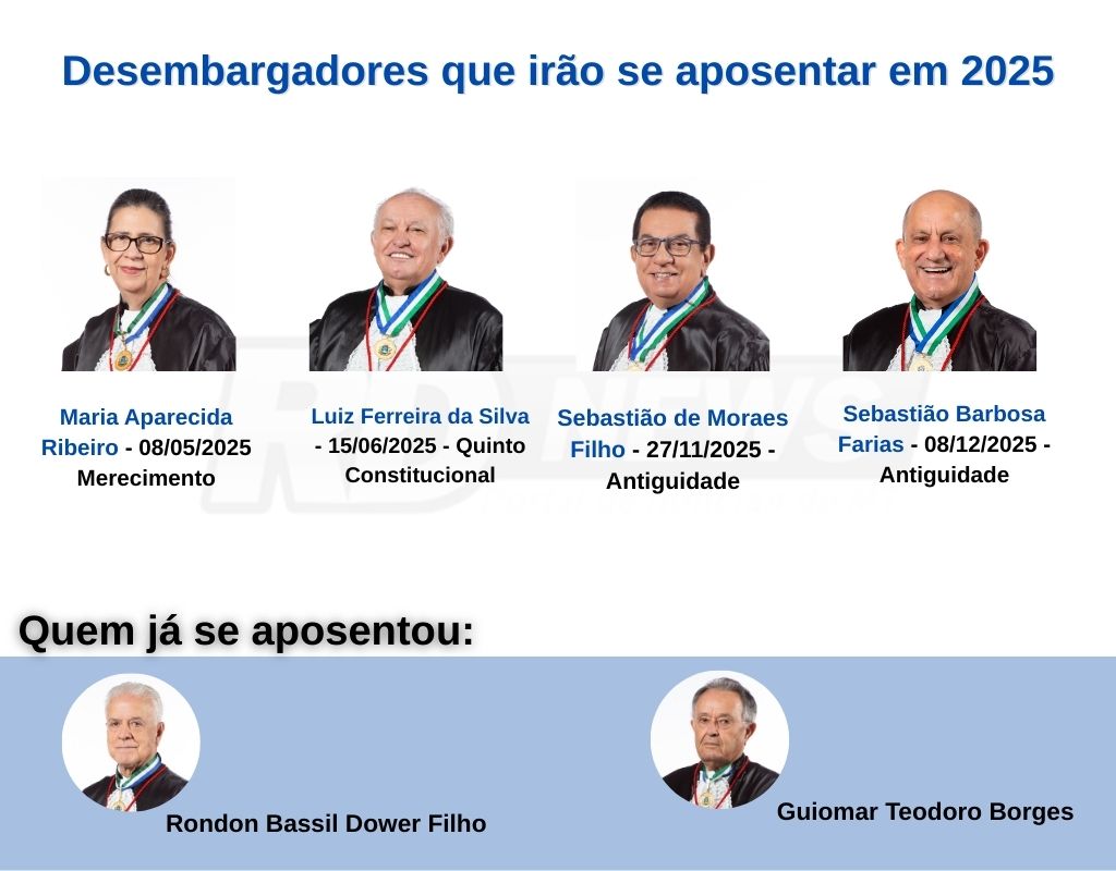 quadro desembargadores aposentadoria