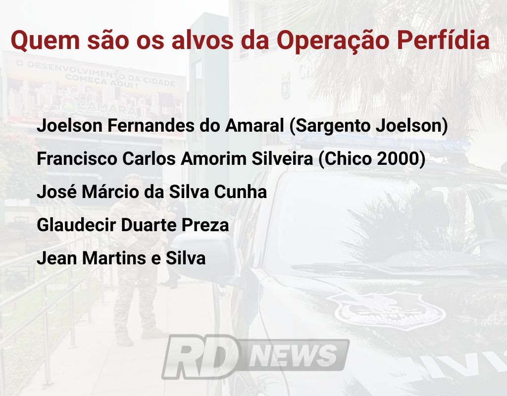 Quadro nome dos alvos Opera��o Perf�dia