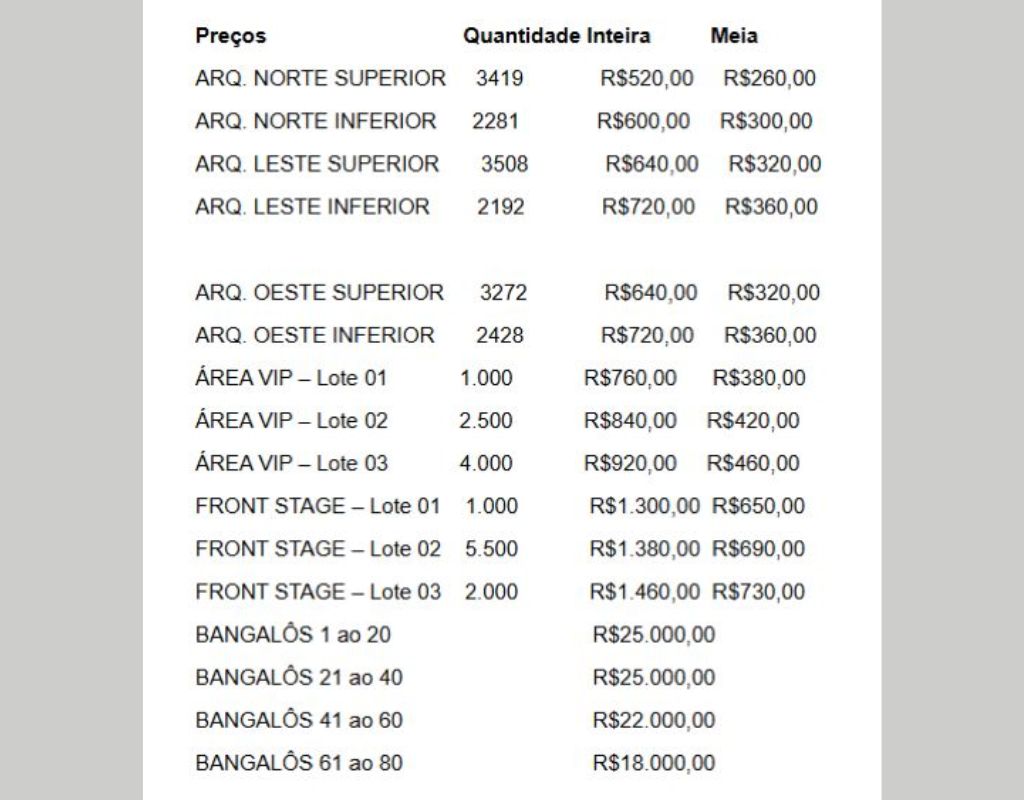 Ingressos do Guns na Arena Pantanal