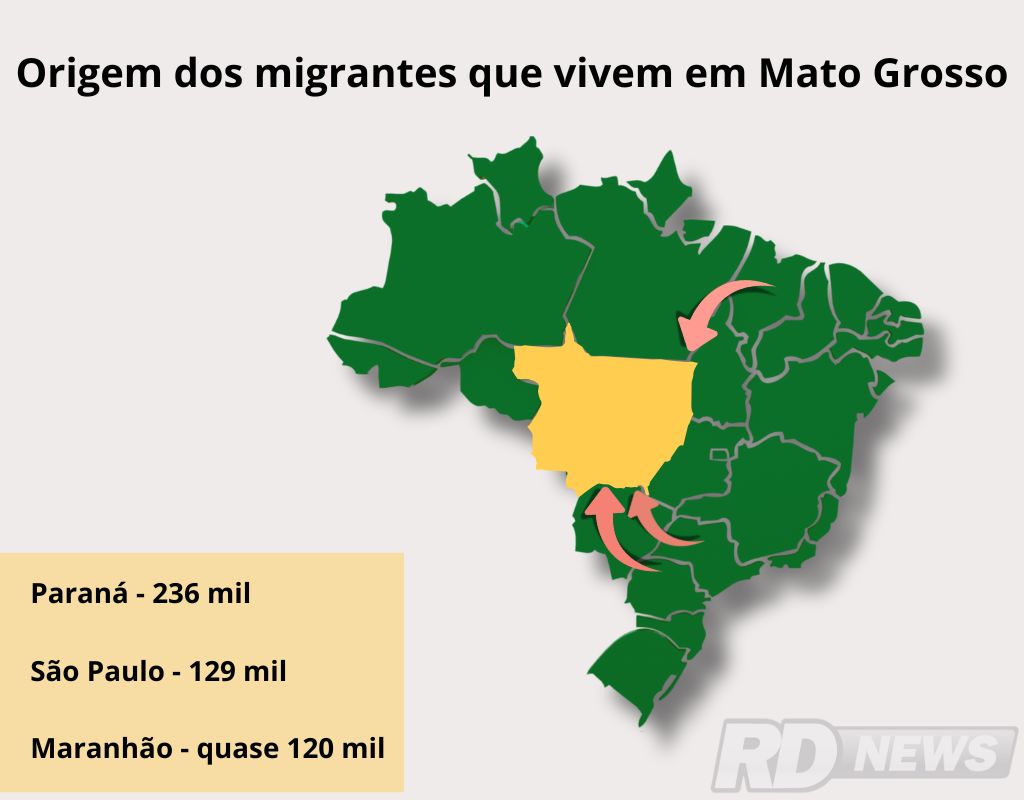 Mapa - mat�ria migrantes em MT dados do IBGE