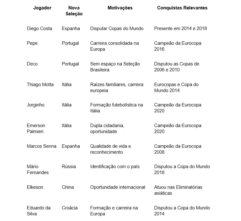 Jogadores tabela material publi