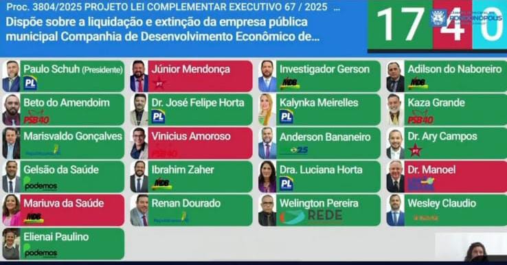 Placar extin��o da Coder