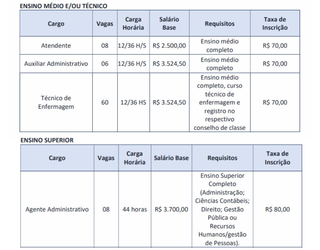 Cargos concurso do Cisma