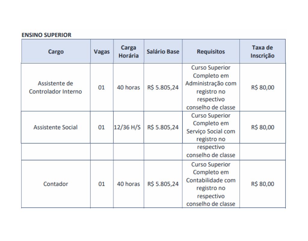 Cargos concurso do Cisma