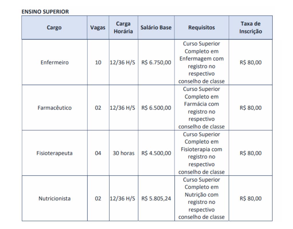 Cargos concurso do Cisma