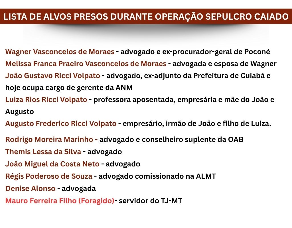 Lista de alvos da Opera��o Sepulcro Caiado