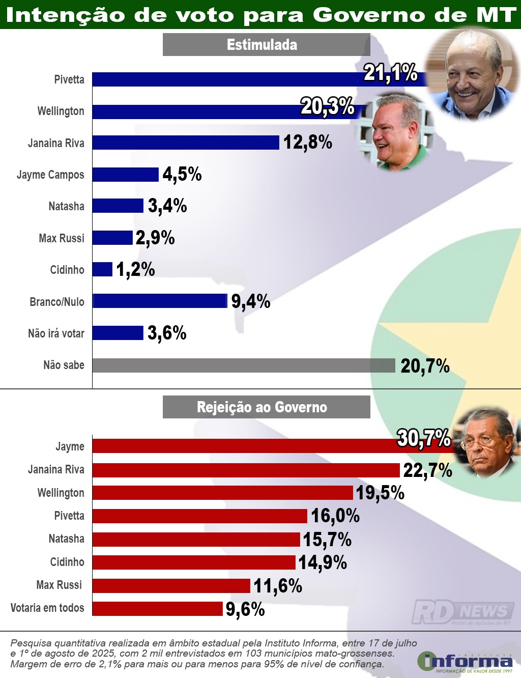 pesquisa governo 19-8-2025