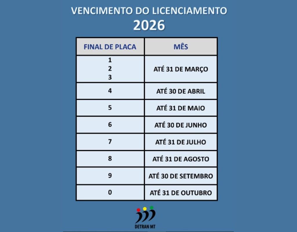 Calend�rio, licenciamento, detran, 2026