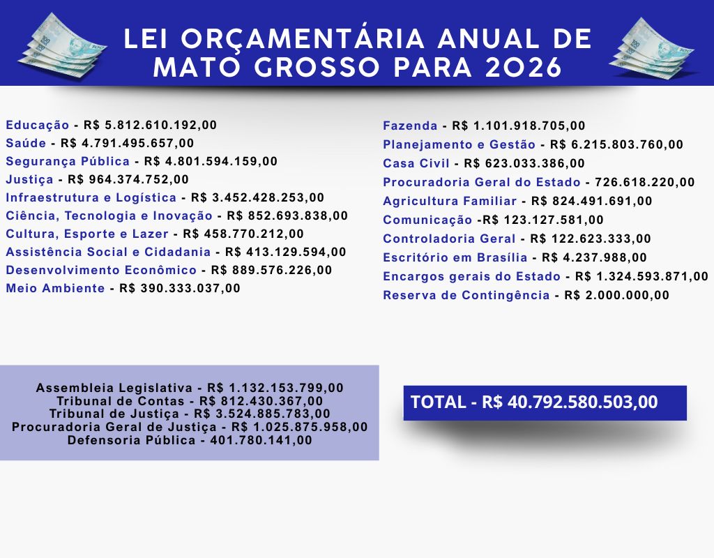 OR&iuml;&iquest;&frac12;AMENTO GOVERNO DE MT