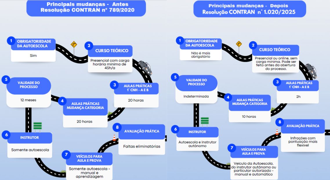 Mudan&iuml;&iquest;&frac12;as detran