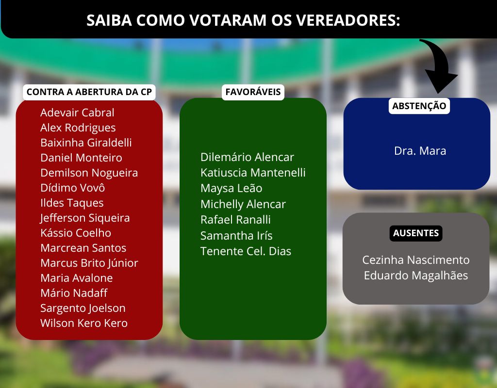 placar vota&iuml;&iquest;&frac12;&iuml;&iquest;&frac12;o chico