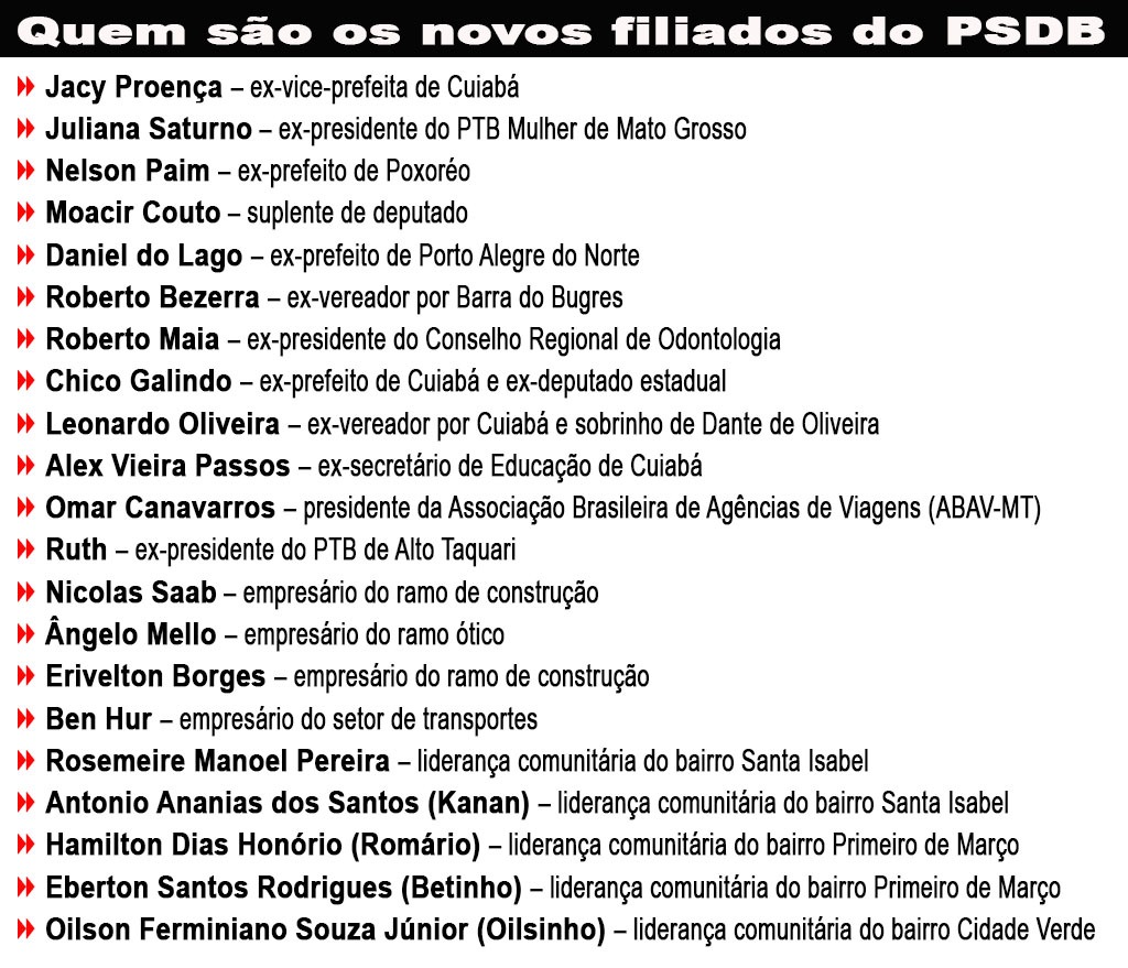 novos filiados psdb