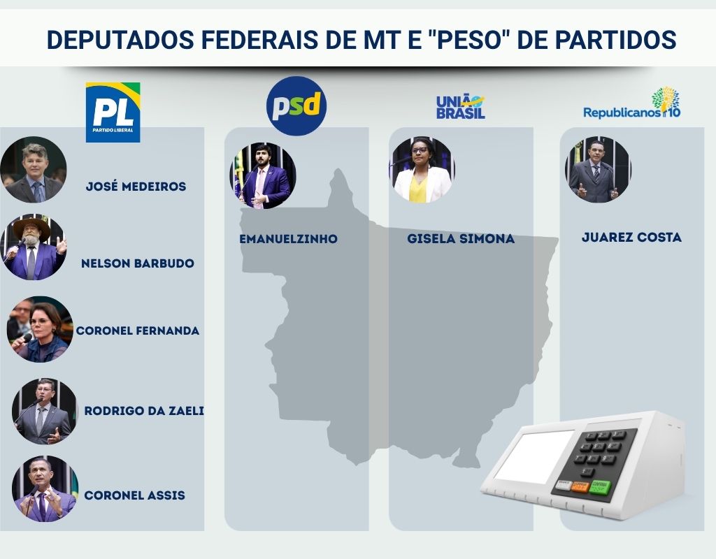 QUADRO BANCADAS CAMARA FEDERAL
