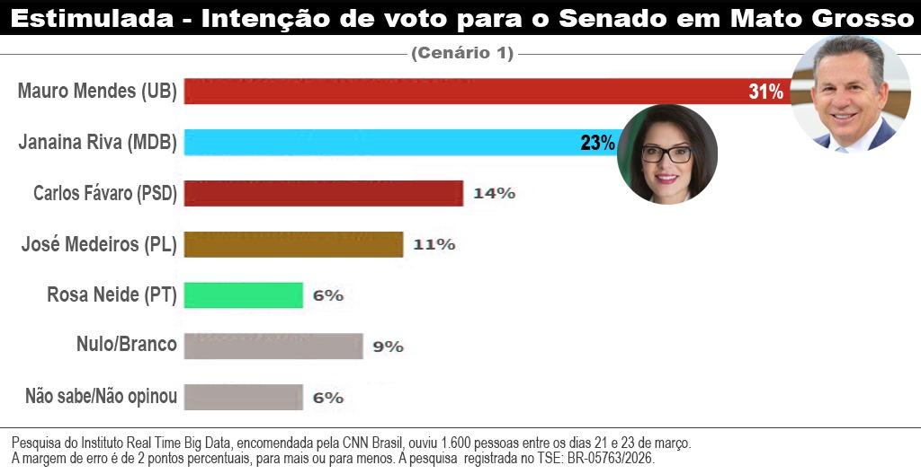 pesquisa senado