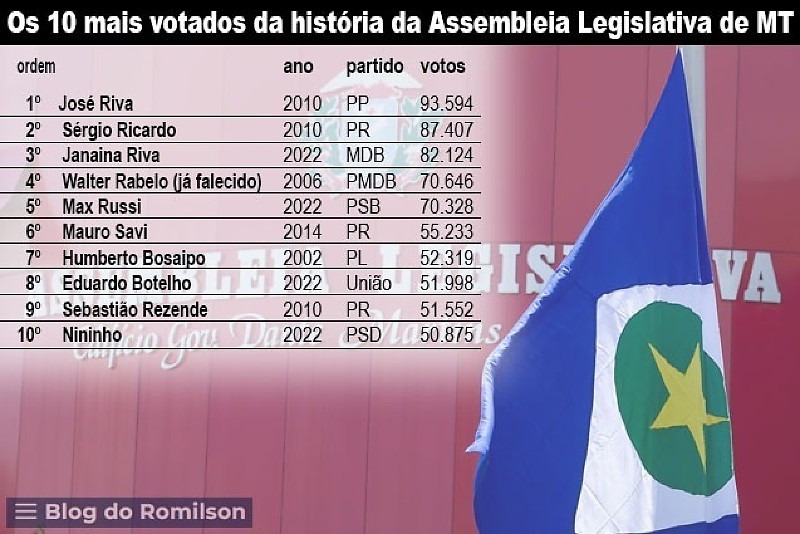 votacao deputados assembleia