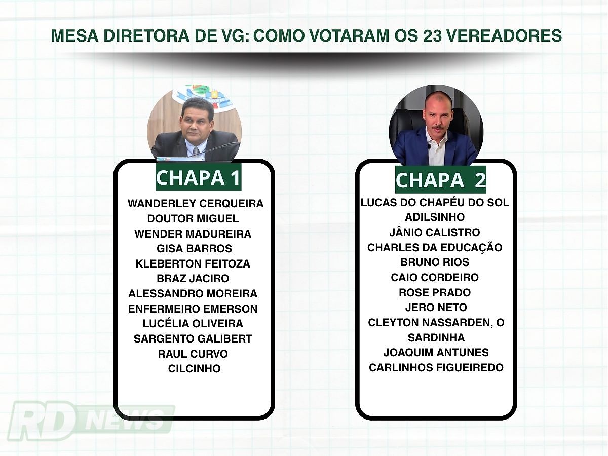 votacao mesa diretora