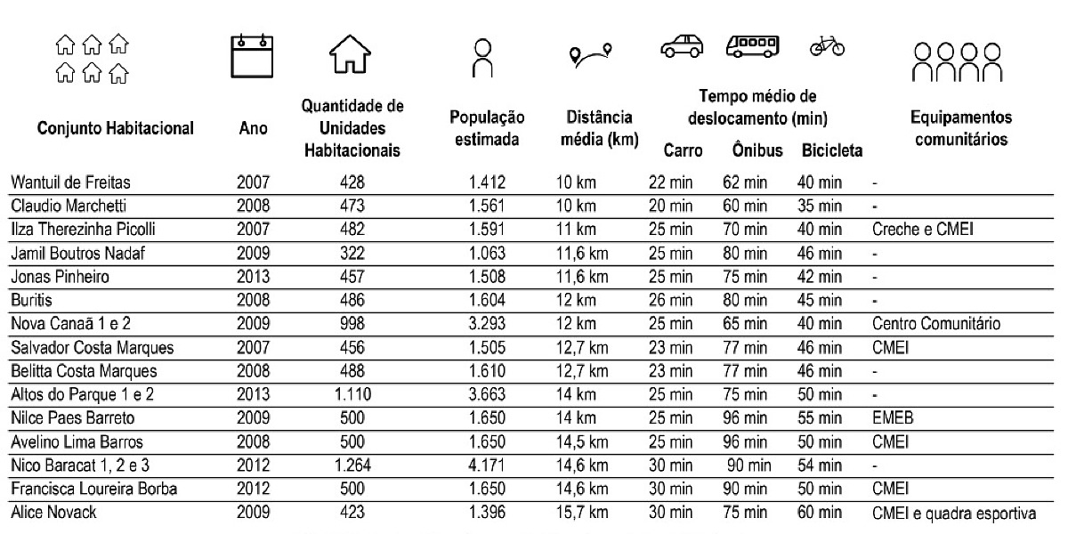 Quadro s&iacute;ntese das caracter&iacute;sticas dos conjuntos habitacionais 2 (certo)