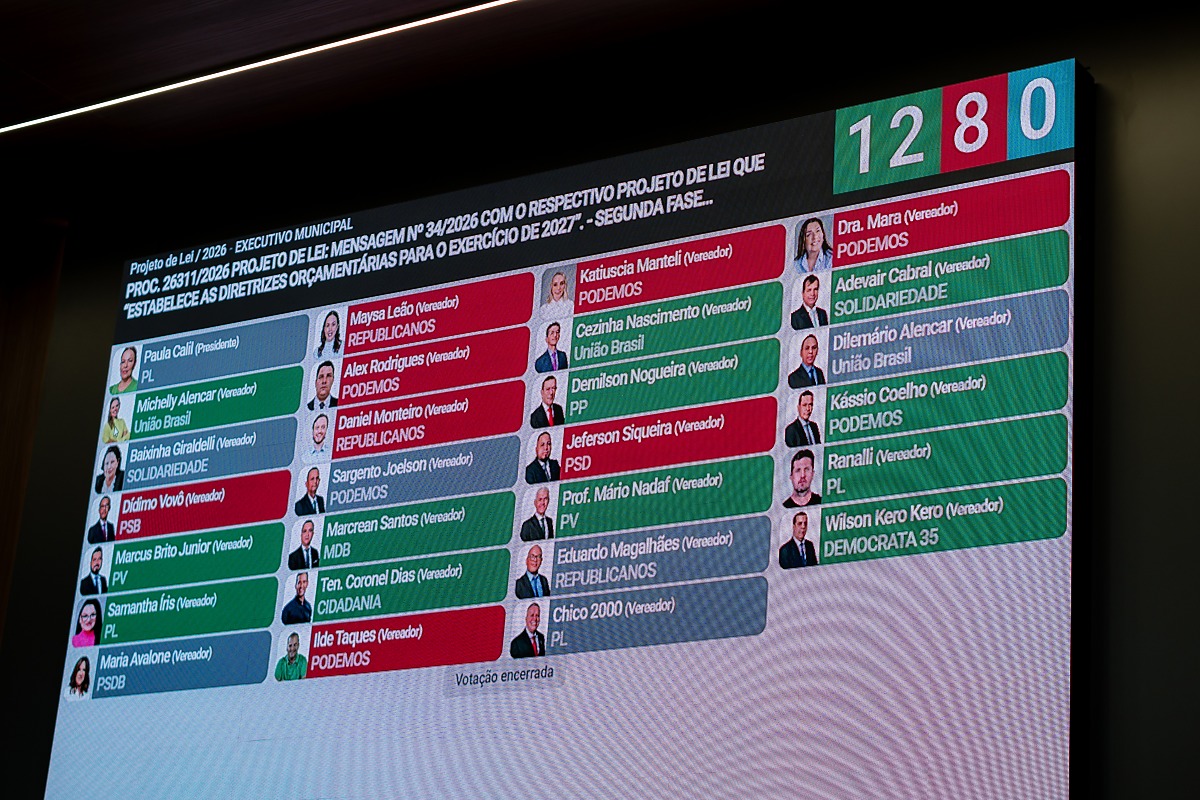 Painel LDO 2027