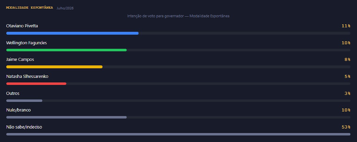 Pesquisa cenário 1 espontânea