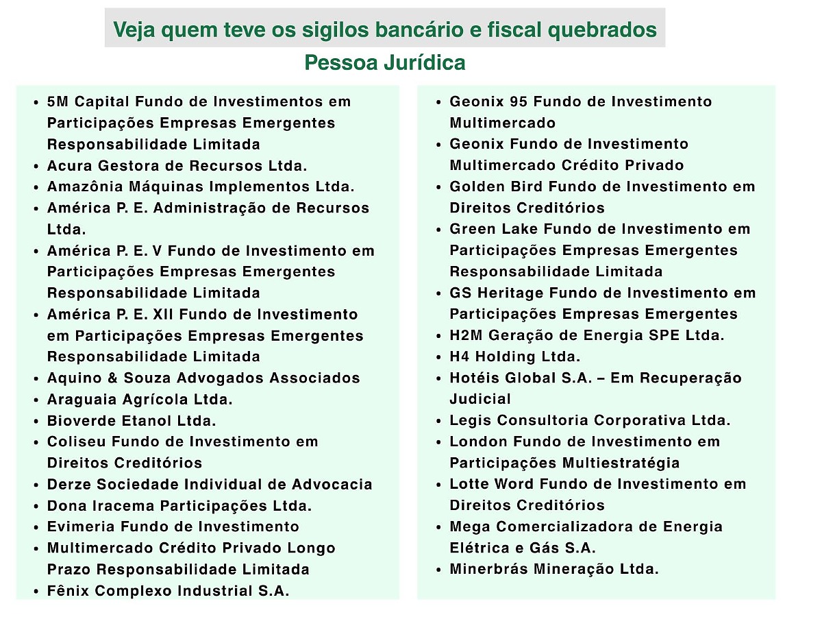 Pessoas jurídicas sigilo quebrado 1