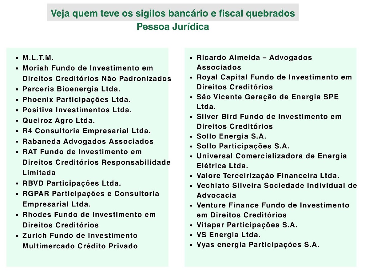 Pessoas jurídicas sigilo quebrado 2