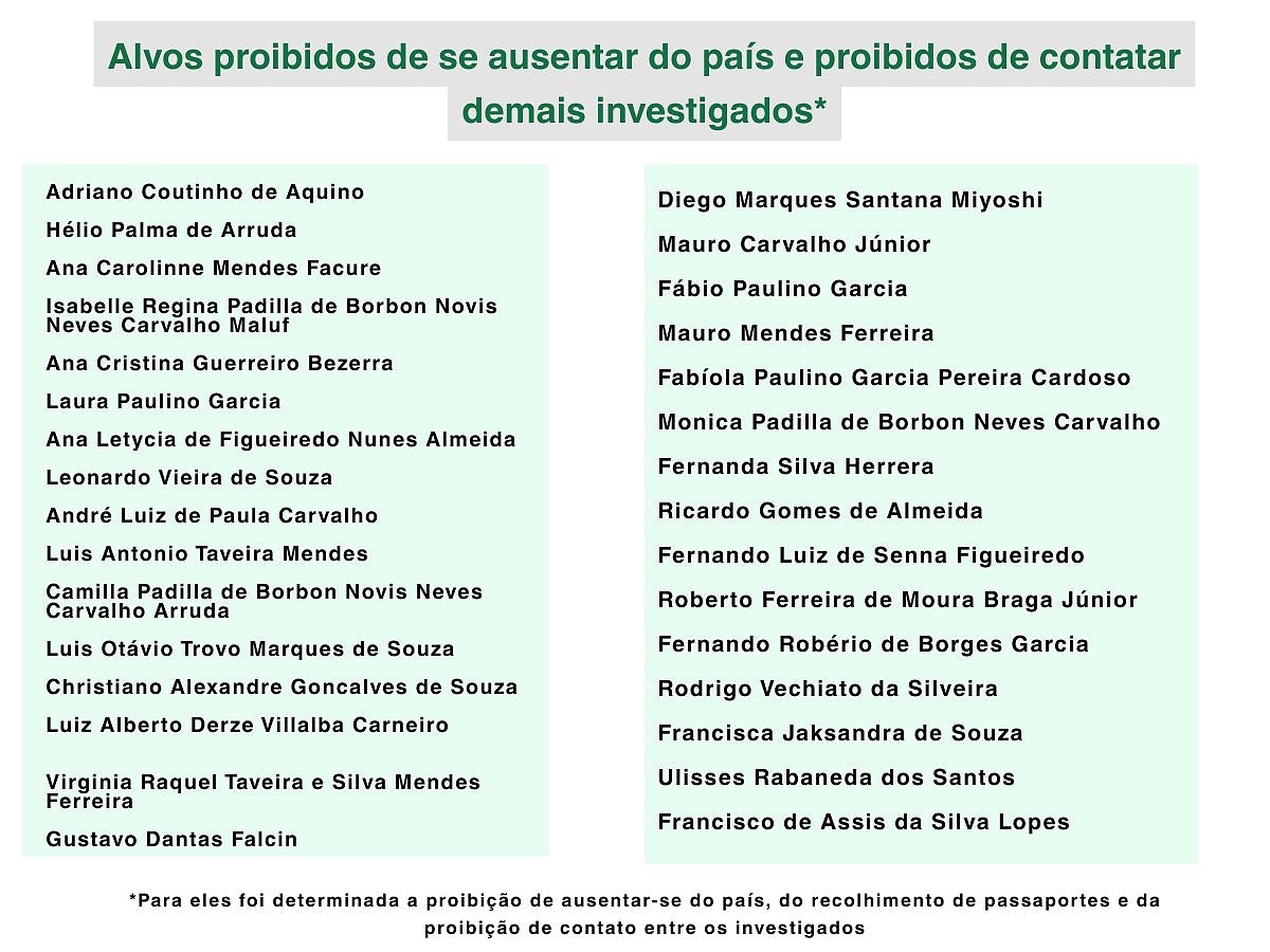 Alvos da Operação Heritage - passaportes apreendidos