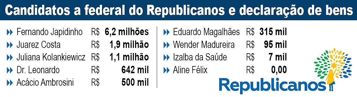 bens republicanos