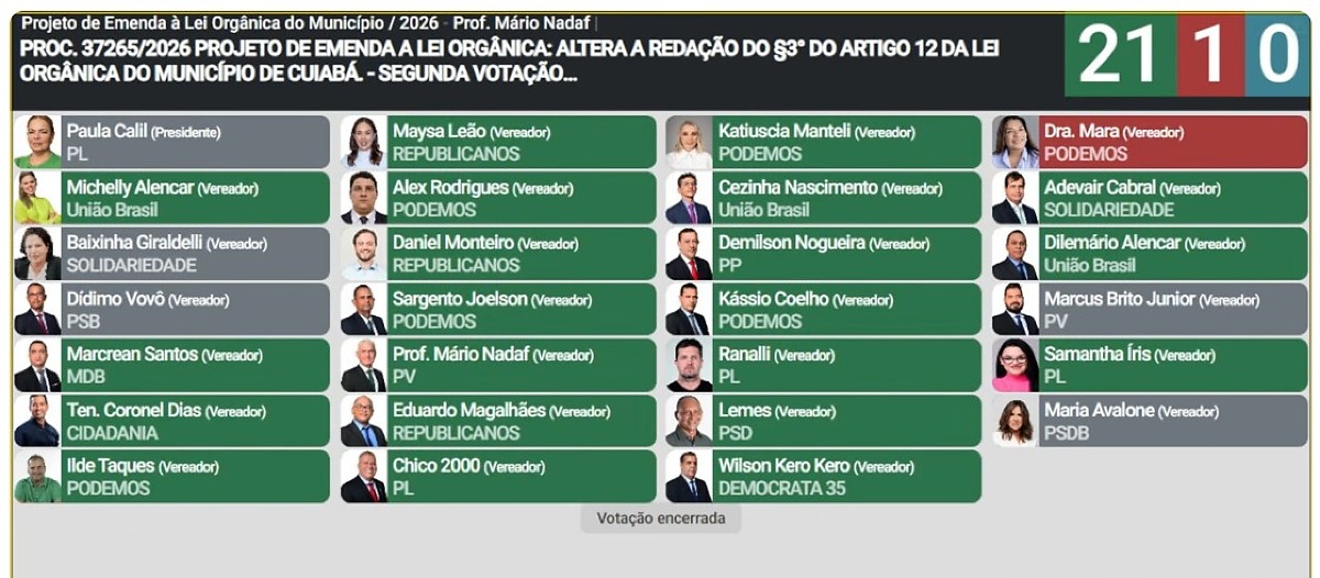 Painel mudança mesa diretora