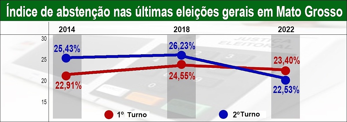 Quadro ajustado MT