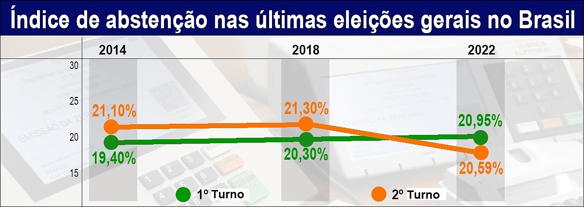 Quadro ajustado BR