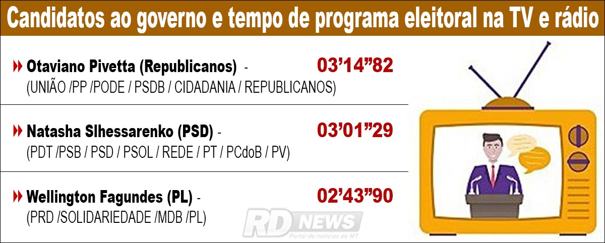 propaganda eleitoral tempo de tv e radio ok