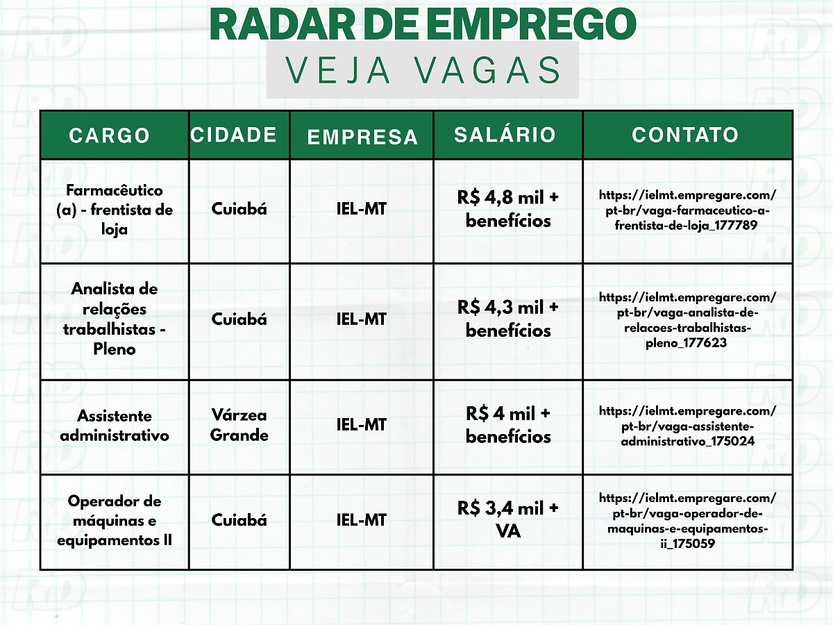 Radar de emprego, 31/08