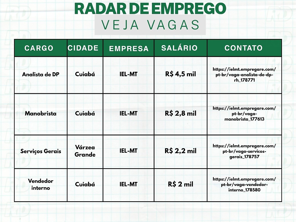 Radar de empregos - semana 07/09