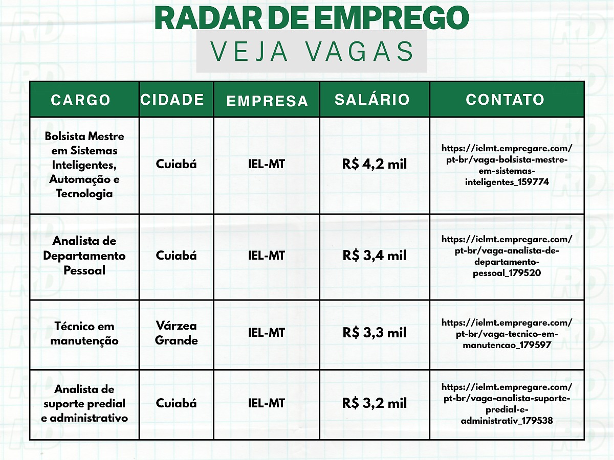 Radar de emprego - semana 14/09