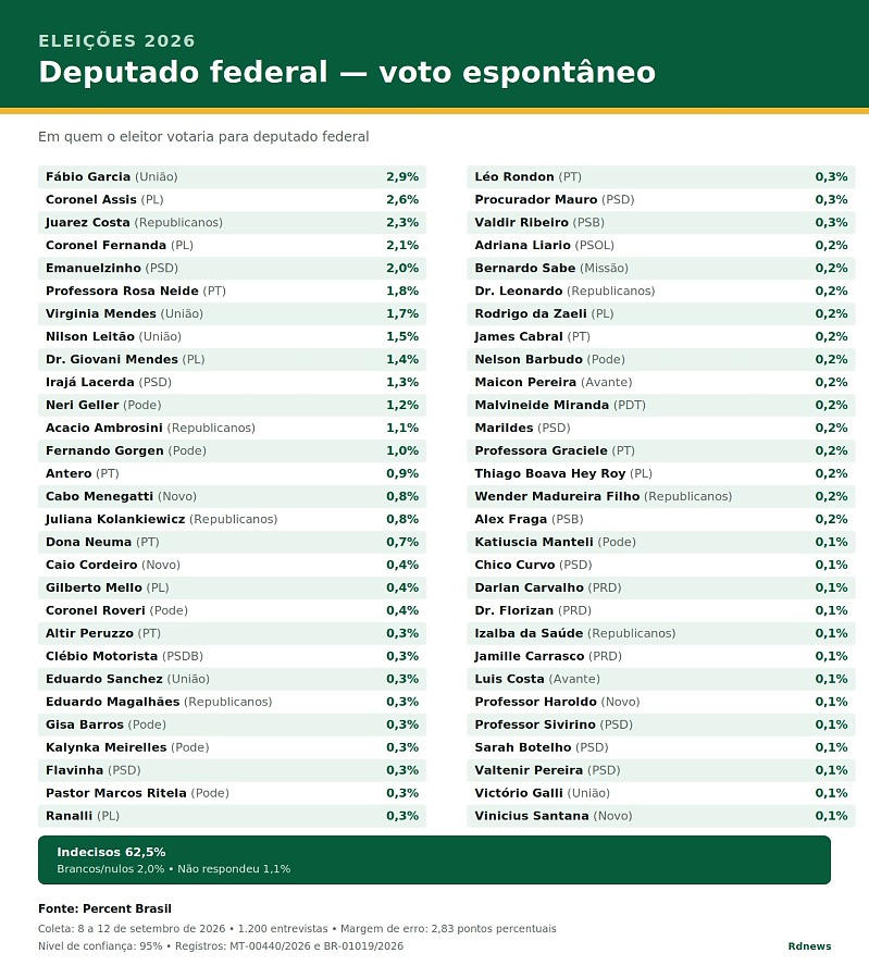 Quadro percent