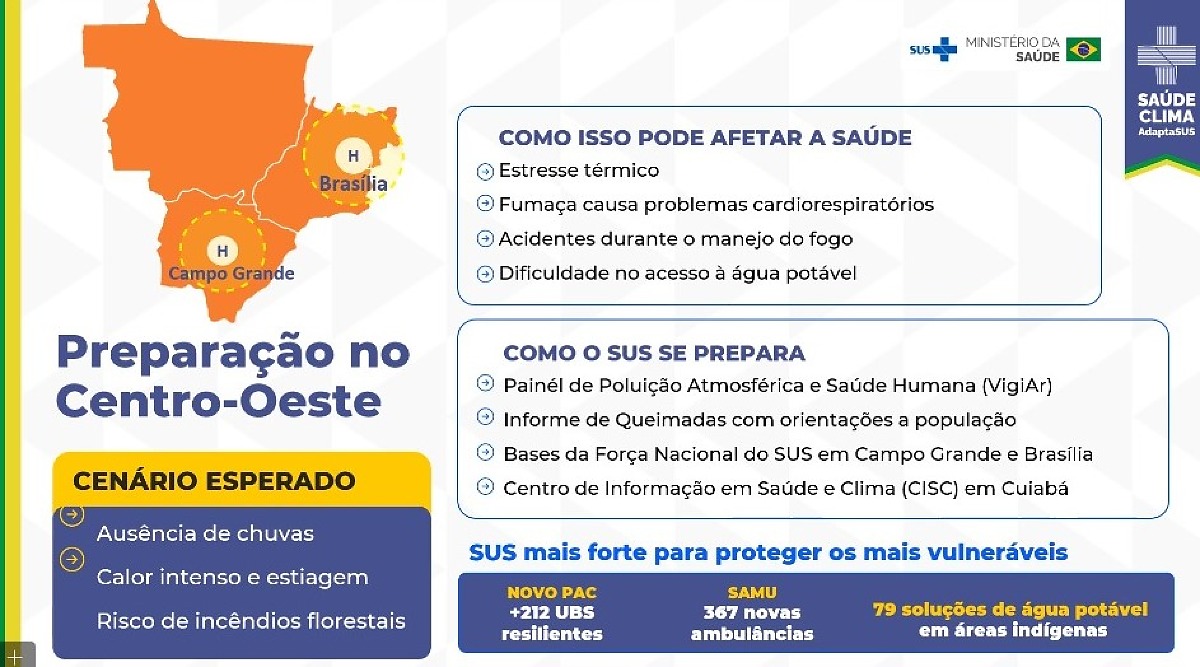 painel el niño 2026 centro-oeste 2